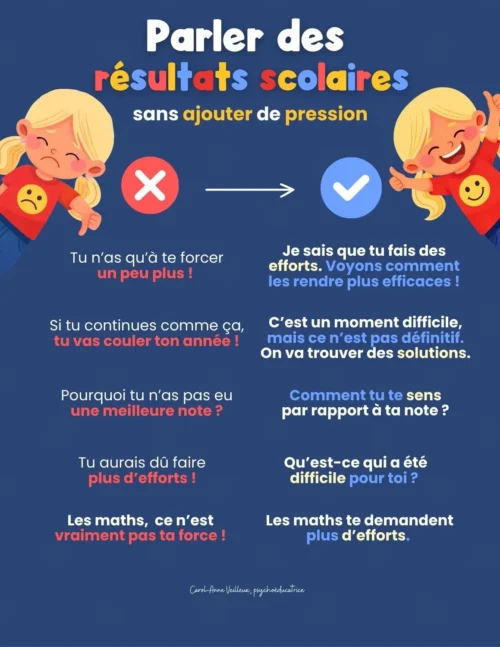 Parler des résultats scolaires