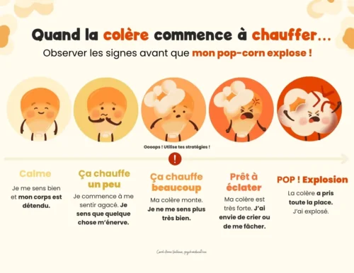 Pop-Corn de la colère