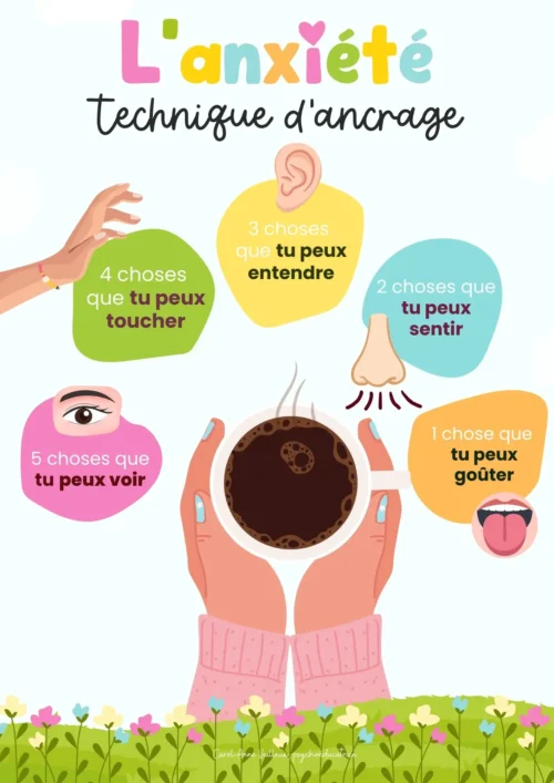 Technique d'ancrage - Pâques