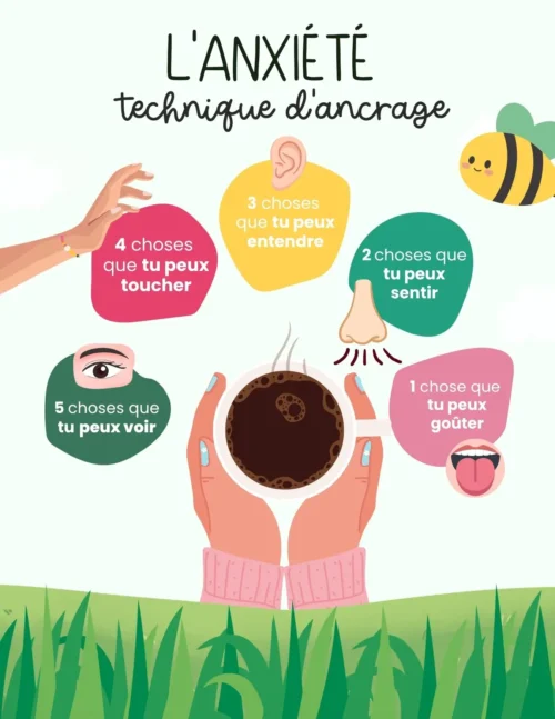 L’Anxiété – Technique d’ancrage