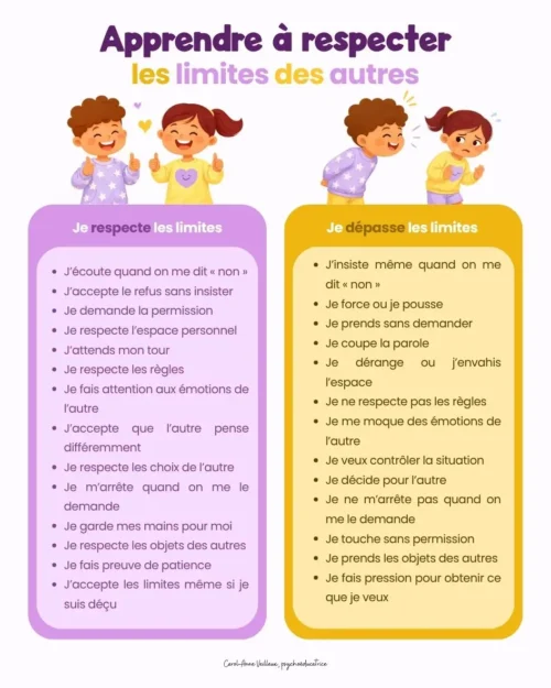 Apprendre à respecter les limites des autres