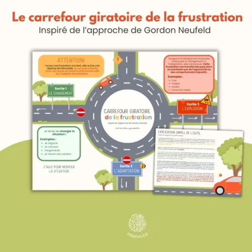 Carrefour giratoire de la frustration