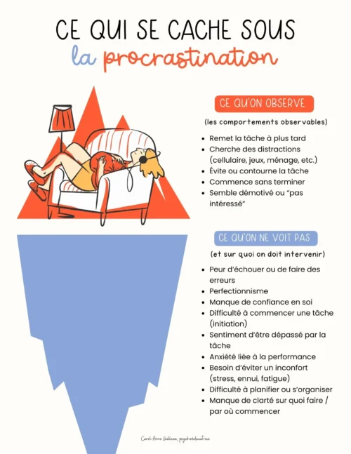 Ce qui se cache sous la procrastination