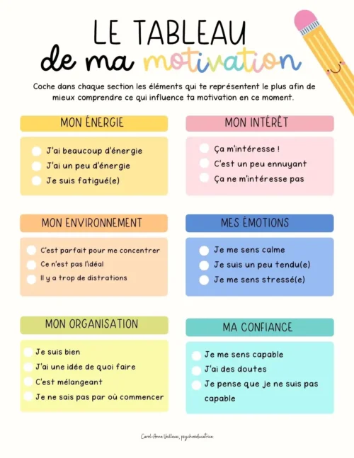 Le tableau de ma motivation