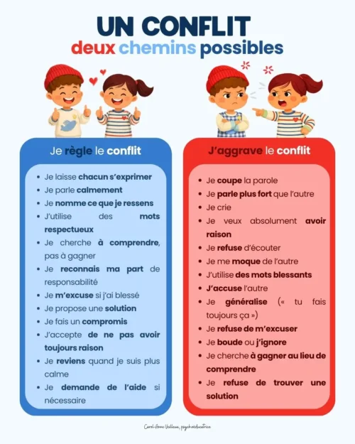 Un conflit, deux chemins possibles