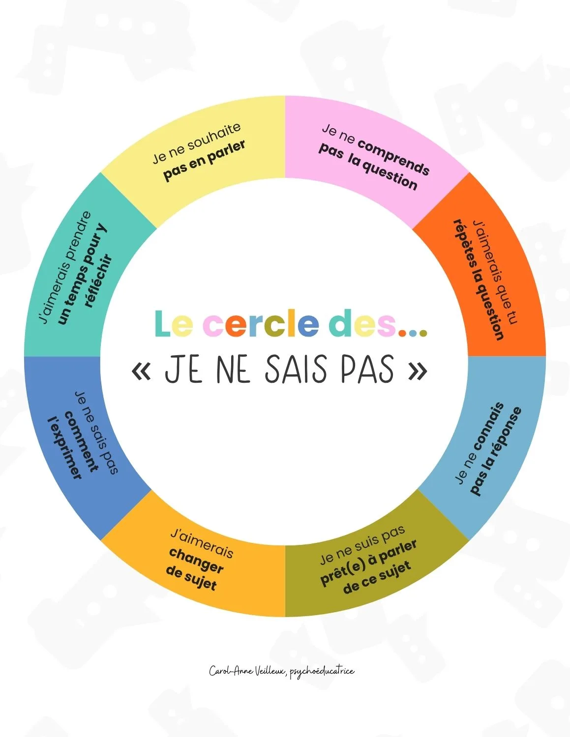 Cercle des je ne sais pas