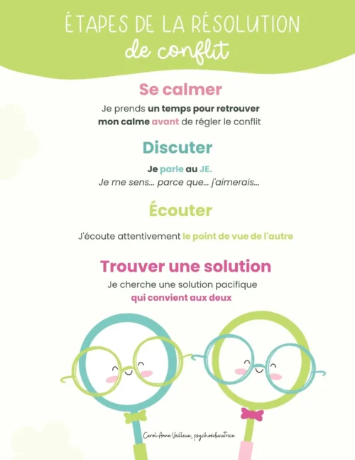 Étapes de la résolution de conflit