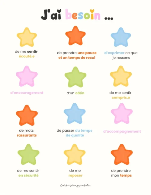 J’ai besoin…