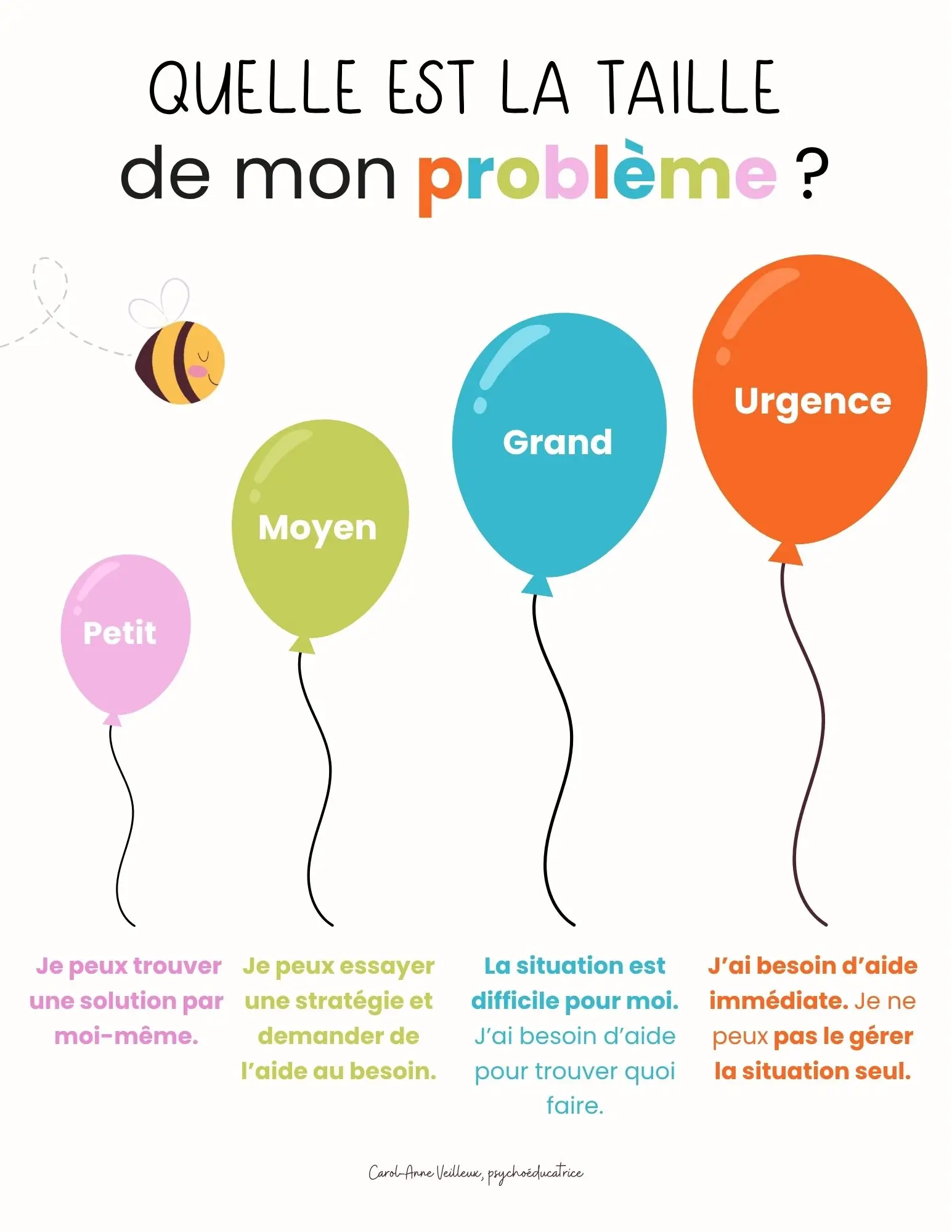 Quelle est la taille de mon problème ?