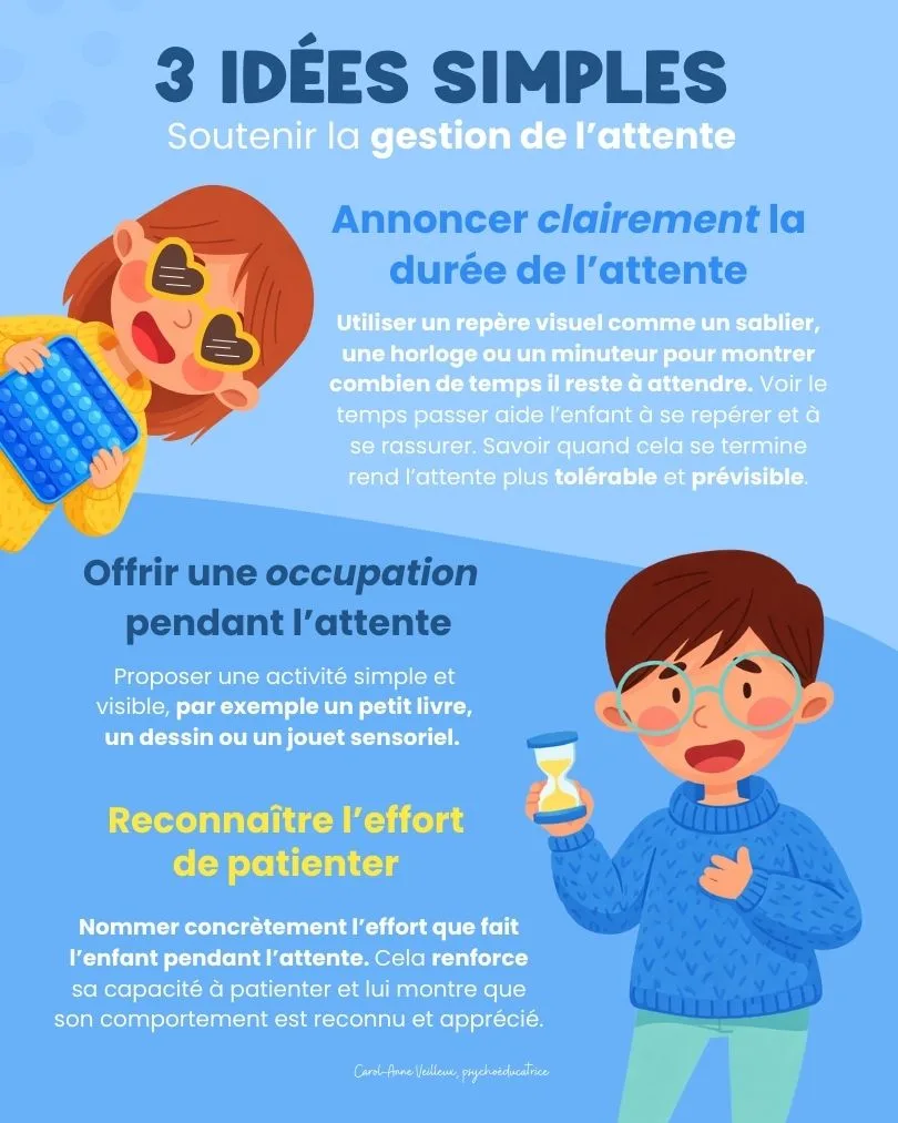 Soutenir la gestion de l'attente
