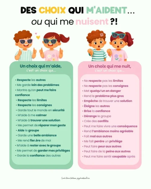 Des choix qui m'aident ou qui me nuisent