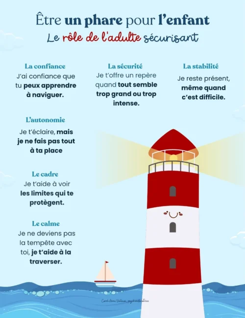Être un phare pour l'enfant