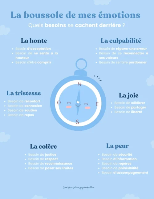 La boussole de mes émotions