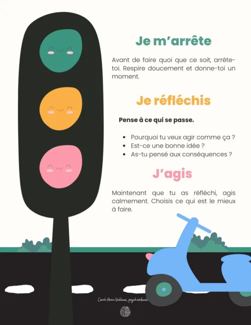 Je m'arrête, je réfléchis et j'agis