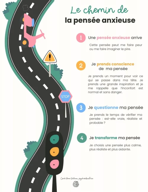 Le chemin de la pensée anxieuse