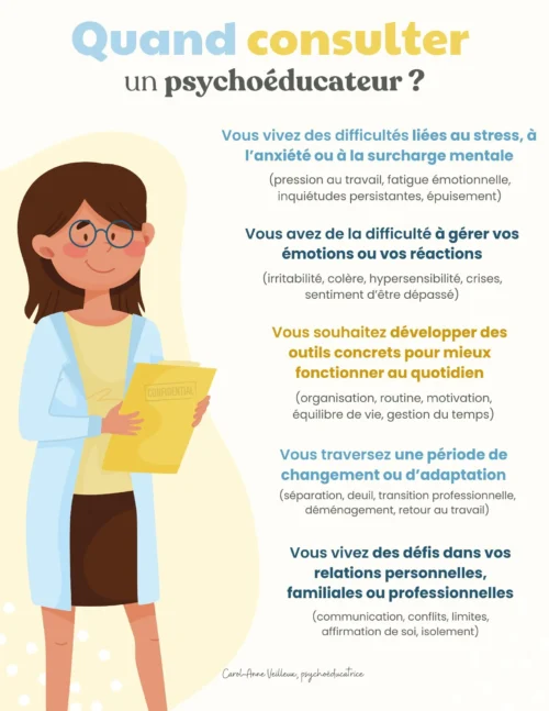 Quand consulter un psychoéducateur ? - Version adulte