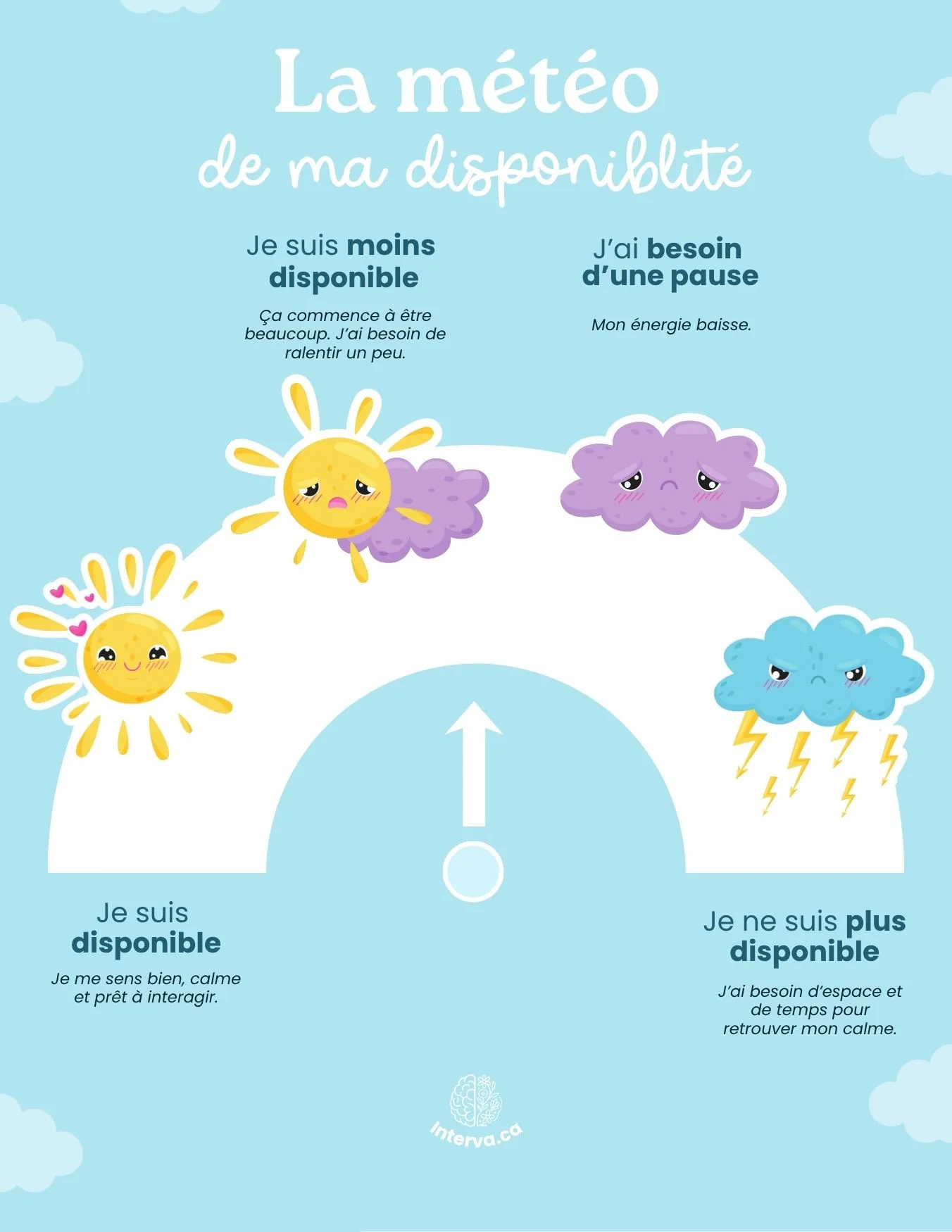 La météo de ma disponibilité