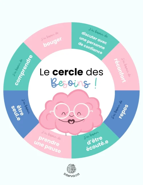 Le cercle des besoins