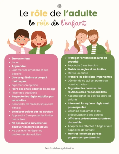 Le rôle de l'adulte et le rôle de l'enfant