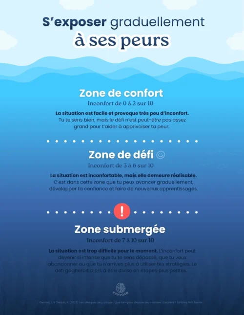 S'exposer graduellement à ses peurs