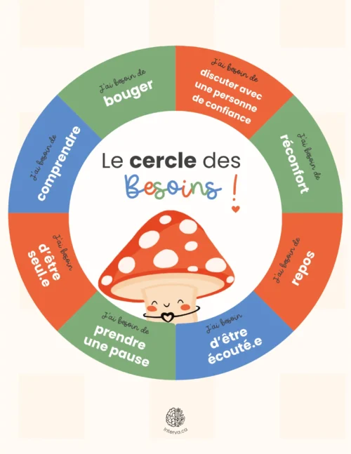 Le cercle des besoins champignon