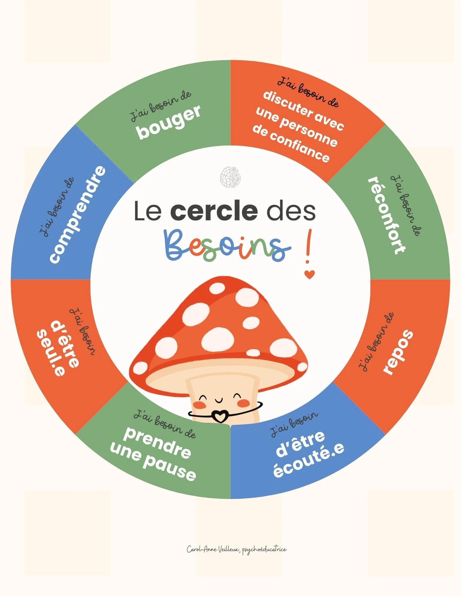 Le cercle des besoins – champignon