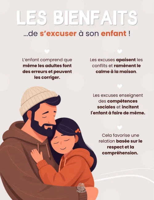 Les bienfaits de s'excuser à son enfant