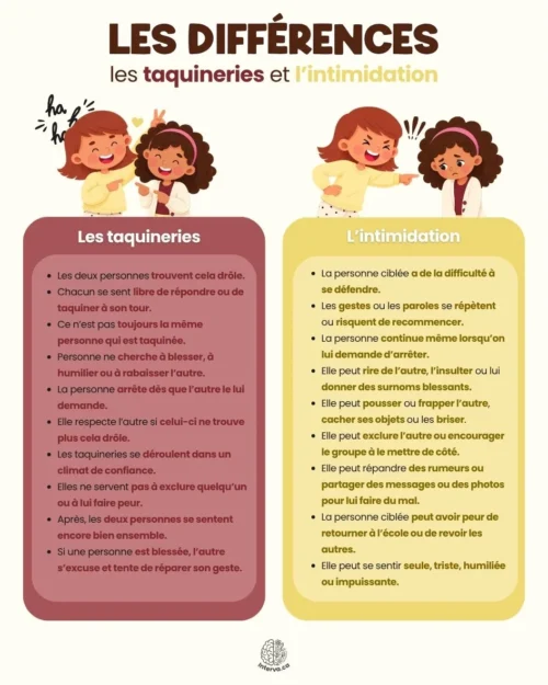 Les différences entre les taquineries et l'intimidation