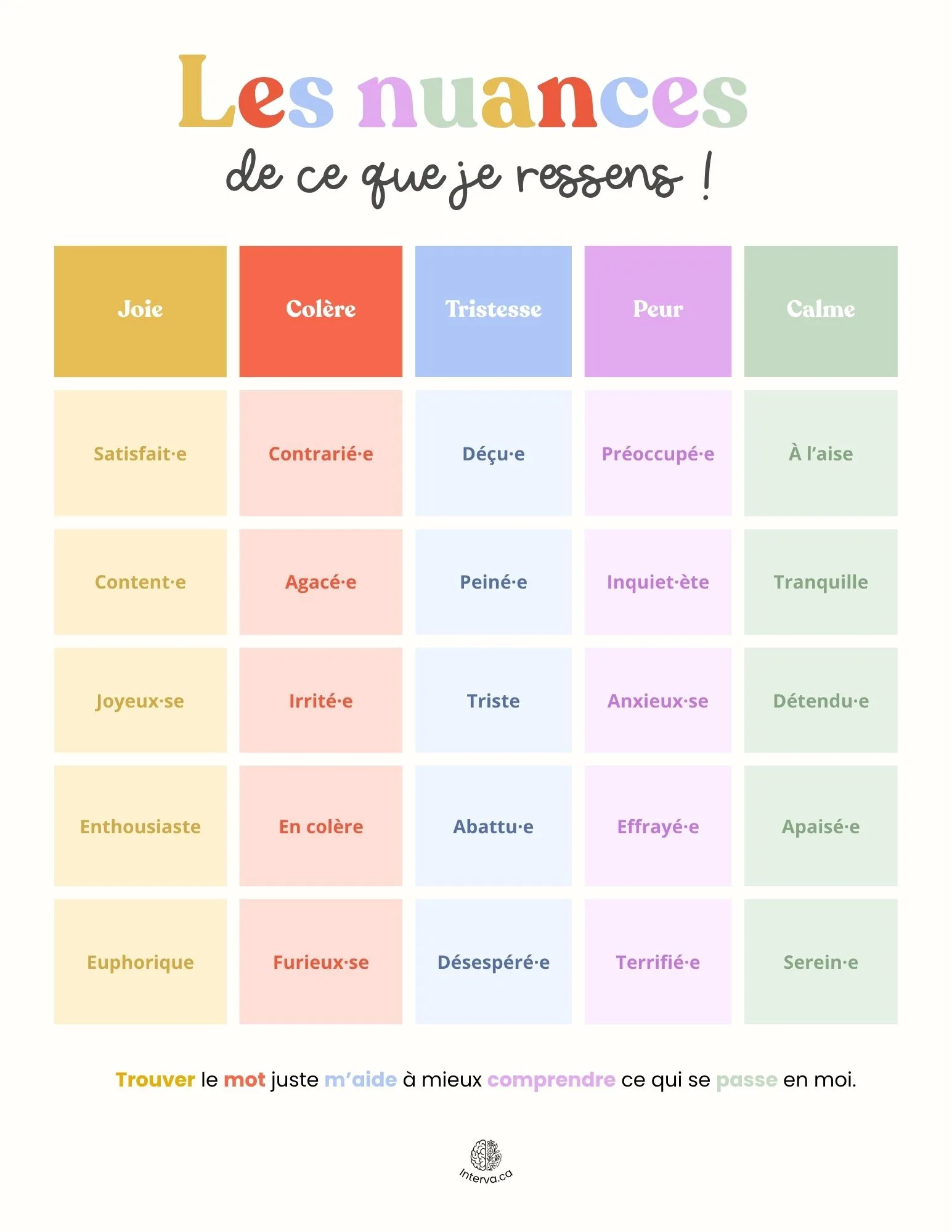 Les nuances de ce que je ressens