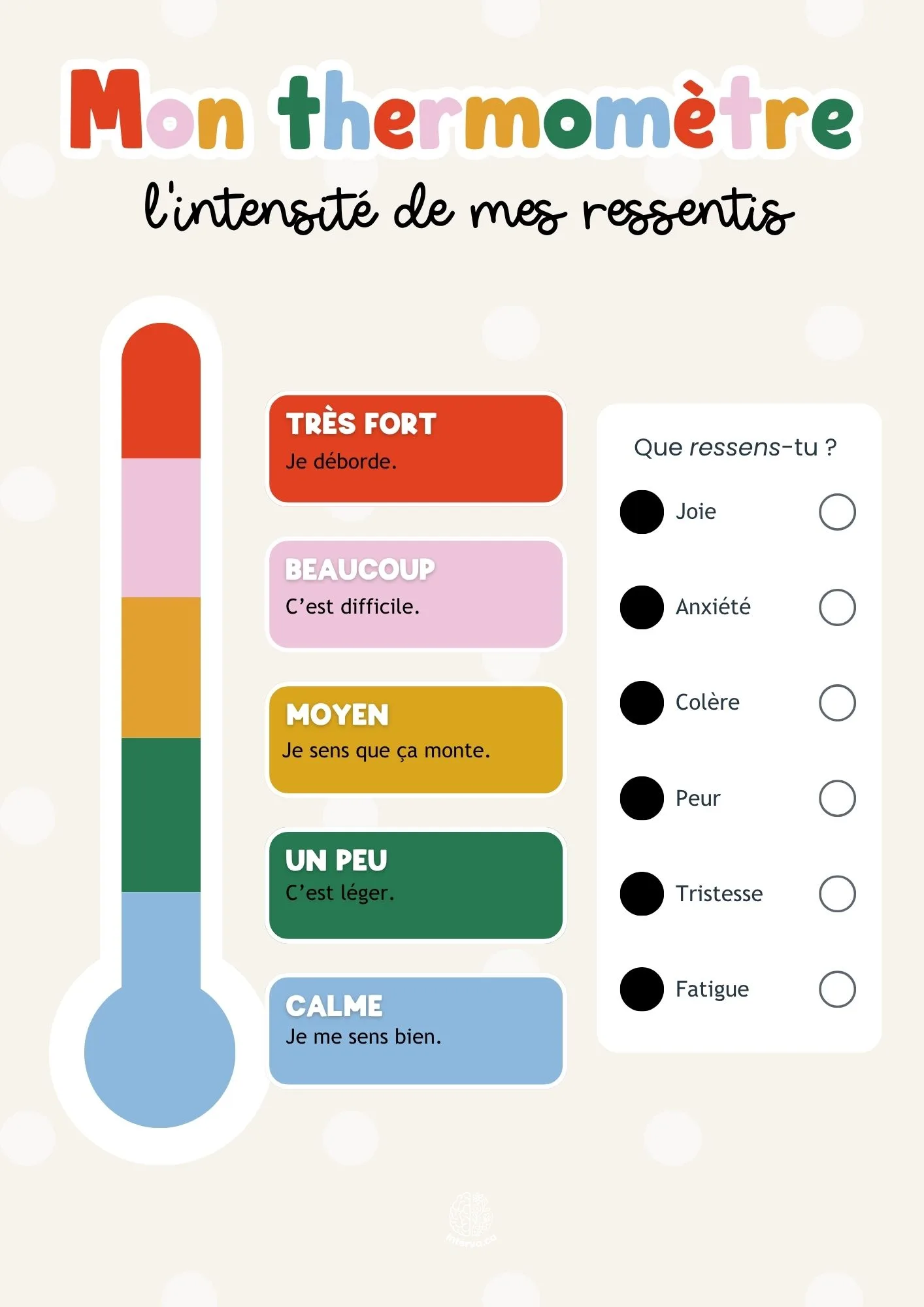Mon thermomètre - L'intensité de mes ressentis