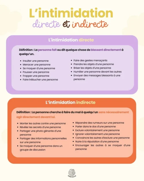 L'intimidation directe et indirecte