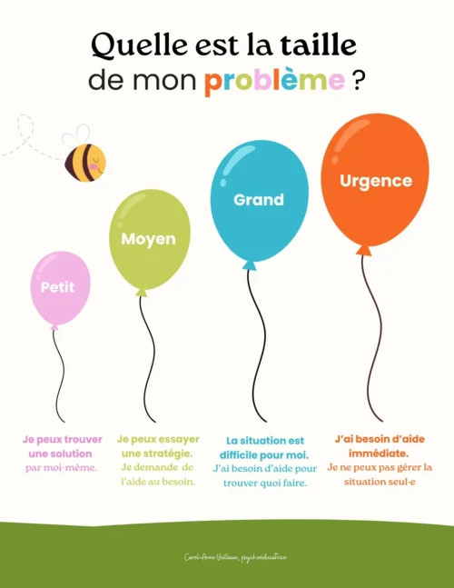 Quelle est la taille de mon problème ?