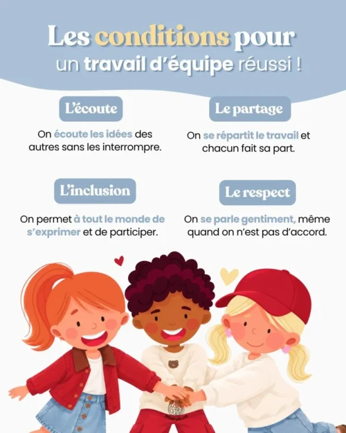 Les conditions pour un travail d'équipe réussi