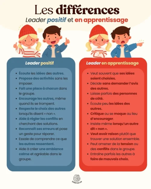 Les différences entre un leader positif et en apprentissage