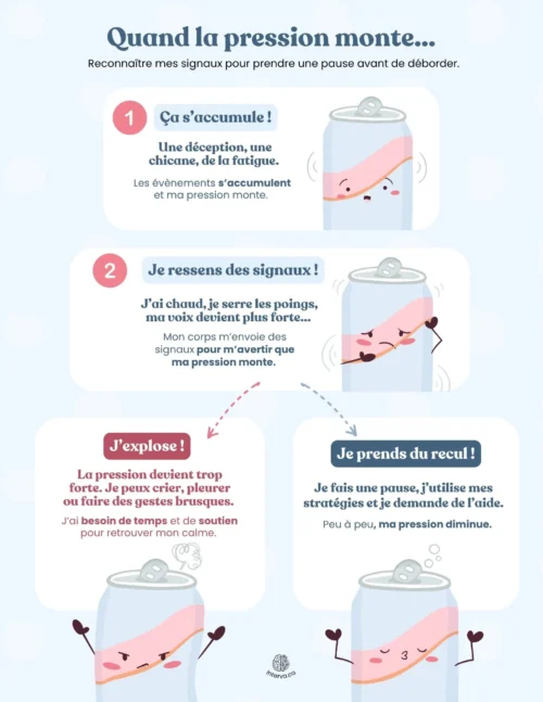 Quand la pression monte