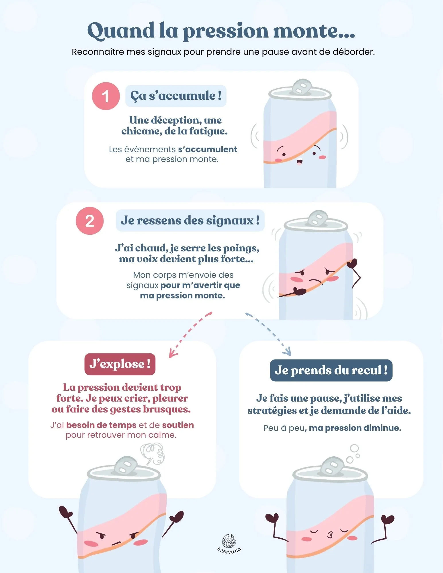 Quand la pression monte